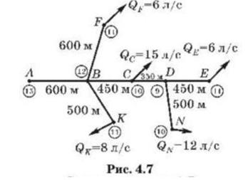 Рисунок к задаче 4-7