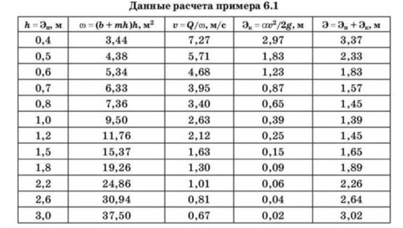 Рисунок к задаче 6-1