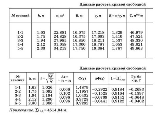 Рисунок к задаче 6-7