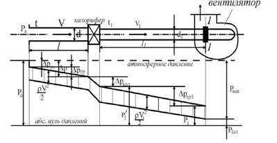 Решебник 11 Рисунок к задаче 4-5