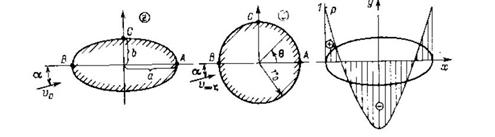 Решебник 11 Рисунок к задаче 9-14