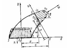 Решебник 11 Рисунок к задаче 9-16