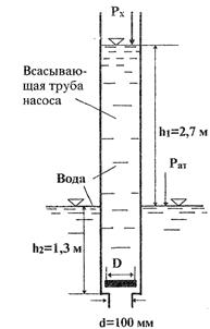 Решебник 14 Гидростатика МЧС часть 1 рисунок к задаче 1-17