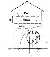 Решебник 14 Гидростатика МЧС часть 2 рисунок к задаче 1-32