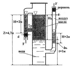 Решебник 14 Гидростатика МЧС часть 2 рисунок к задаче 1-39