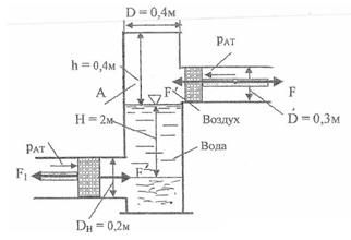 Решебник 14 Гидростатика МЧС часть 1 рисунок к задаче 1-4
