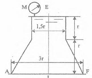 Задача 3.5 Определить силу, стремящуюся разорвать резервуар по сечению EJ, а также силу, стремящуюся оторвать верхнюю часть (или крышку) резервуара от его днища (или нижней части) по шву AF. Размер r = 0.9 м, показание манометра М рм = 68,67 кПа. р =1100 кг/м³