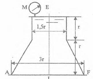 Задача 3.5 Определить силу, стремящуюся разорвать резервуар по сечению EJ, а также силу, стремящуюся оторвать верхнюю часть (или крышку) резервуара от его днища (или нижней части) по шву AF. Размер r = 0.9 м, показание манометра М рм = 68,67 кПа. р =1100 кг/м?