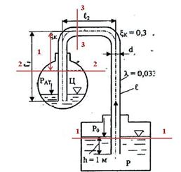 Решебник 14 Гидравлика МЧС рисунок к задаче 2-16