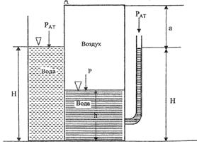 Решебник 14 Гидравлика МЧС рисунок к задаче 2-20