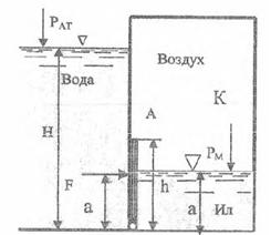 Определить силу F, которую нужно приложить к прямоугольной формы щитку АО высотой h = 0,6 м