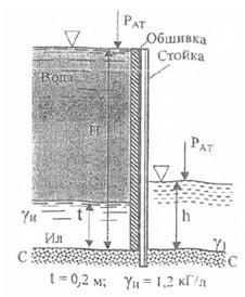 Стойка, заделанная нижним концом в бетон, воспринимает давление воды и некоторой жидкости, приходящееся на вертикальную полосу обшивки шириной