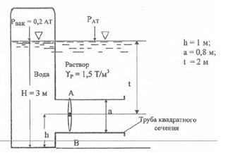 Определить величину и точку приложения равнодействующей сил давления воды и раствора на затвор АВ.