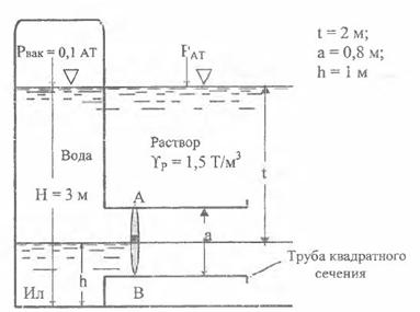 Определить величину и точку приложения равнодействующей сил давления воды и раствора на затвор АВ. Рвак = 0,1 ат,