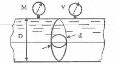 В трубопроводе диаметром D = 0,45м установлен дисковый затвор с горизонтальной осью поворота с цапфами диаметром