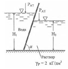 Определить давление на один погонный метр ширины наклонной стенки, а также точку приложения равнодействующей