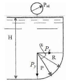 Определить величину и направление (угол) равнодействующей сил давления воды на криволинейную стенку