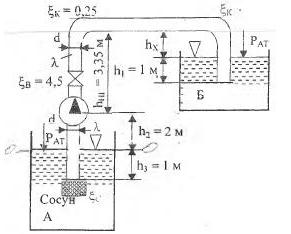 Решебник 14 Гидравлика МЧС рисунок к задаче 4-1-4