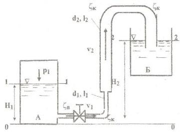 Вода перетекает го бака А в резервуар Б по оцинкованным стальным трубам диаметром d1 = 25 мм; d2 = 40 мм, длиной l1 = 5 м; l2 = 15м.