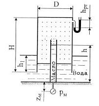 Гидромеханика Н Новгород раздел 1 рисунок к задаче 1-23-24