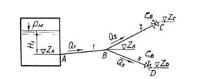Гидромеханика Н Новгород раздел 11 рисунок к задаче 11-1-3