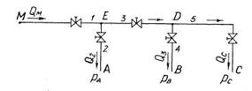 Гидромеханика Н Новгород раздел 11 рисунок к задаче 11-19-21