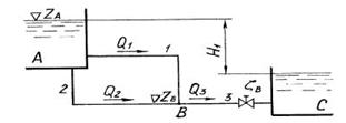 Гидромеханика Н Новгород раздел 11 рисунок к задаче 11-4-6