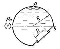 Гидромеханика Н Новгород раздел 2 рисунок к задаче 2-11-12