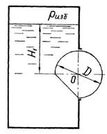 Гидромеханика Н Новгород раздел 2 рисунок к задаче 2-25-56