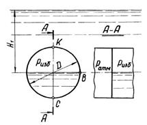 Гидромеханика Н Новгород раздел 2 рисунок к задаче 2-63-64