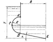 Гидромеханика Н Новгород раздел 2 рисунок к задаче 2-67-68