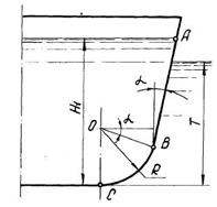 Гидромеханика Н Новгород раздел 2 рисунок к задаче 2-73-74