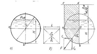 Гидромеханика Н Новгород раздел 2 рисунок к задаче 2в