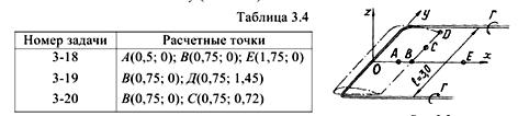 Гидромеханика Н Новгород раздел 3 рисунок к задаче 3-18-20