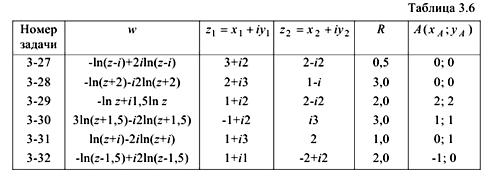 Гидромеханика Н Новгород раздел 3 рисунок к задаче 3-27-32