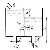 Гидромеханика Н Новгород раздел 5 рисунок к задаче 5а