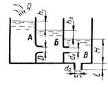 Гидромеханика Н Новгород раздел 5 рисунок к задаче 5-11-12