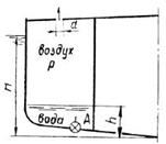 Гидромеханика Н Новгород раздел 5 рисунок к задаче 5-13-14