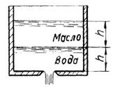 Гидромеханика Н Новгород раздел 5 рисунок к задаче 5-3-4