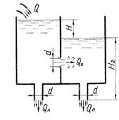 Гидромеханика Н Новгород раздел 5 рисунок к задаче 5-7-8