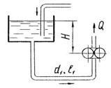 Гидромеханика Н Новгород раздел 6 рисунок к задаче 6-37-38