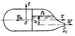 Гидромеханика Н Новгород раздел 7 рисунок к задаче 7-25-26