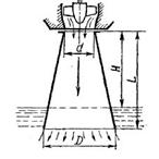 Гидромеханика Н Новгород раздел 7 рисунок к задаче 7-33-34