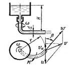 Гидромеханика Н Новгород раздел 7 рисунок к задаче 7-39-40