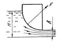 Гидромеханика Н Новгород раздел 8 рисунок к задаче 8-1-2