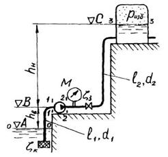 Гидромеханика Н Новгород раздел 9 рисунок к задаче 9а