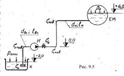Гидромеханика Н Новгород раздел 9 рисунок к задаче 9б