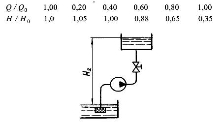 Гидромеханика Н Новгород раздел 9 рисунок к задаче 9-1-2