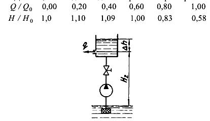 Гидромеханика Н Новгород раздел 9 рисунок к задаче 9-19-20