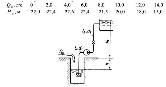 Гидромеханика Н Новгород раздел 9 рисунок к задаче 9-21-22
